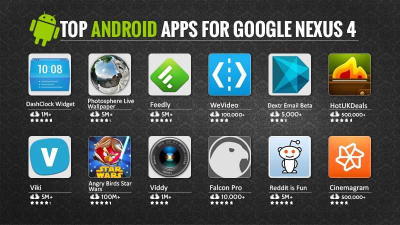 Топ андроид 18. Top apps. Топ приложений. Топ Android. Магазины андроид топ.