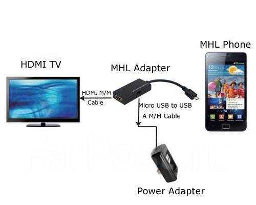 Как подключить телефон к телевизору через hdmi, планшет с hdmi выходом, hdmi кабель для телефона к телевизору.
