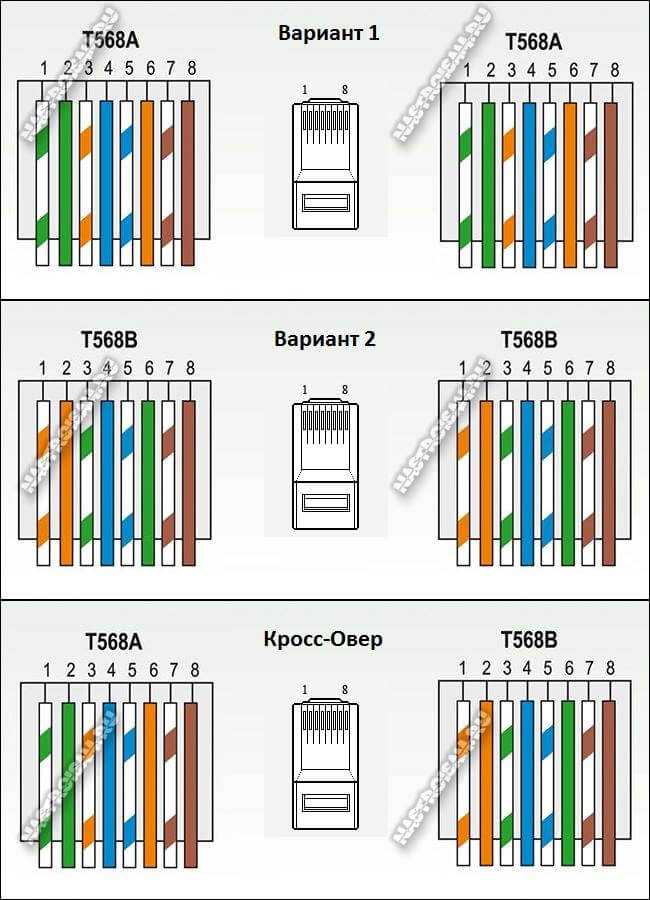 Схема обжима витой пары rj 45 8 проводов цветовая схема