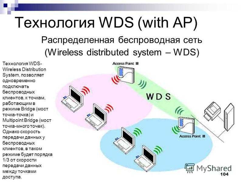 Режиме бридж. Мост WDS. WDS WIFI. Режим WDS with AP. Беспроводная сеть.