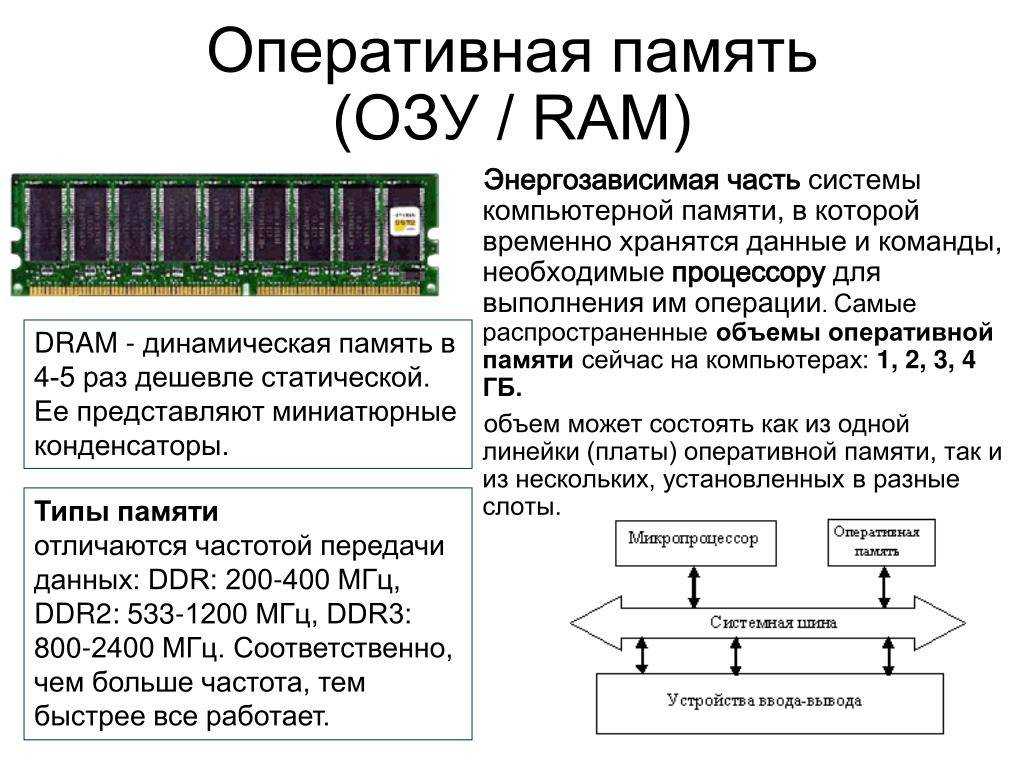 Память современного компьютера. Оперативная память Ram ddr3 схема. Компьютерная память Оперативная ОЗУ рам. Модуль Оперативная память 6гб. Частота оперативной памяти ddr1.