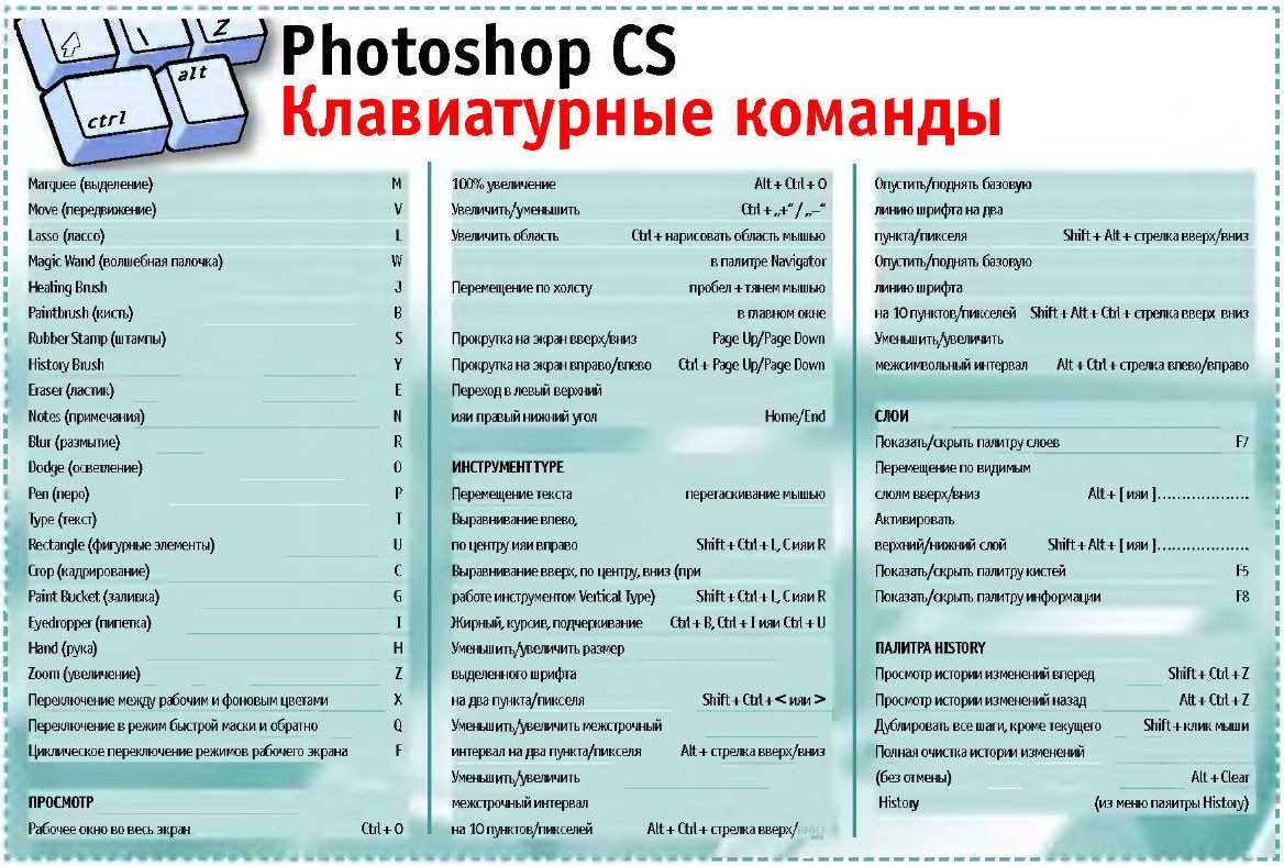 Горячие клавиши линейка. Сочетание клавиш в фотошопе. Клавиатурные сокращения в фотошопе. Горячие кнопки фотошоп. Быстрые клавиши фотошоп.