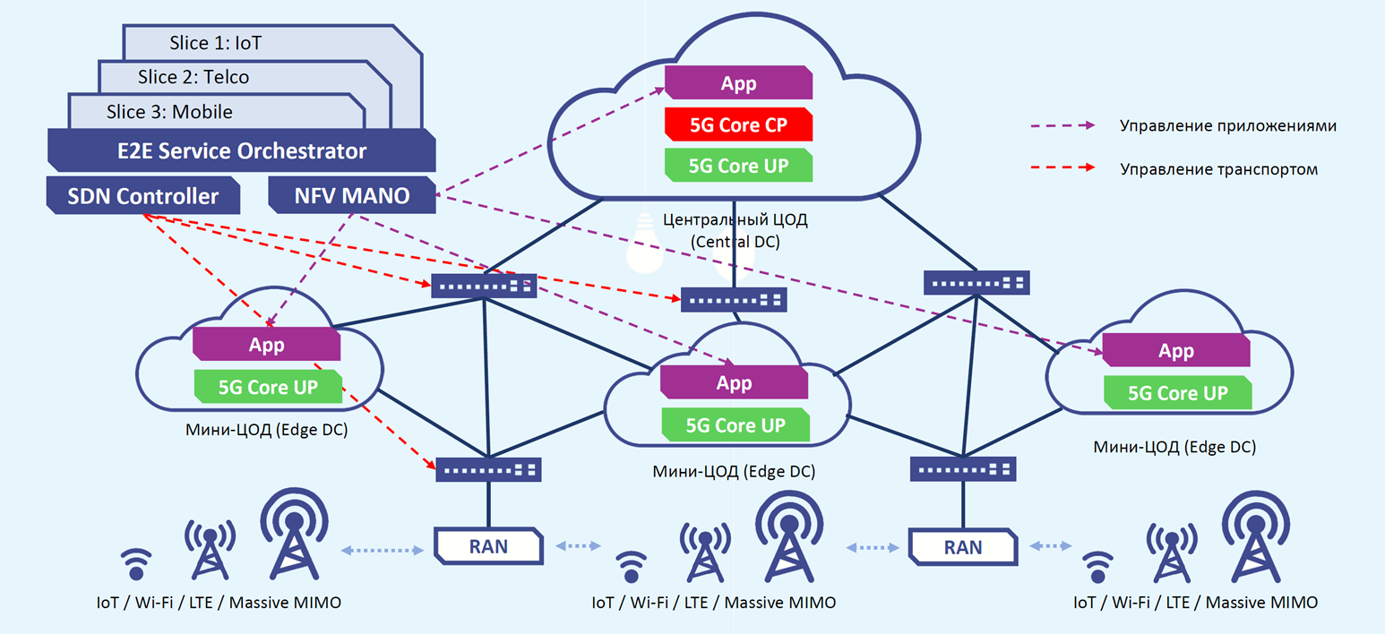 2g интернет: отличия от 3g и 4g в сотовой связи