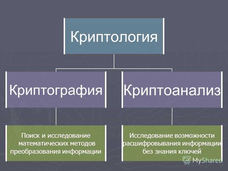 Криптография это. Понятие криптографии. Криптоанализ основные понятия. Основные понятия криптографии и криптоанализа. Математические методы криптографии.