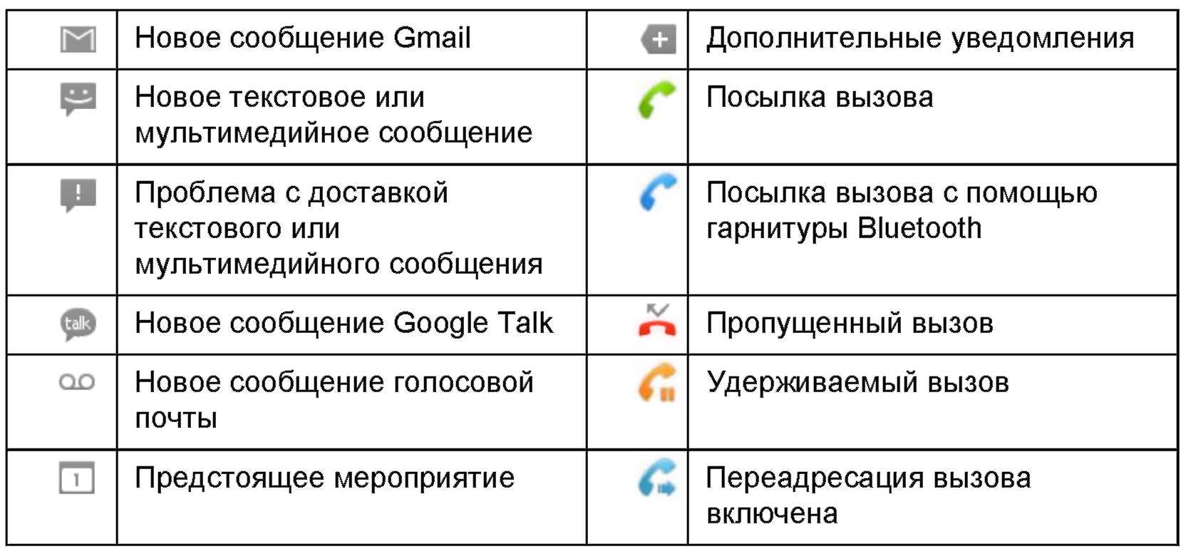 Сим сообщения. Значки на экране телефона. Значок телефона. Что означает значок на телефоне. Что означает значок.