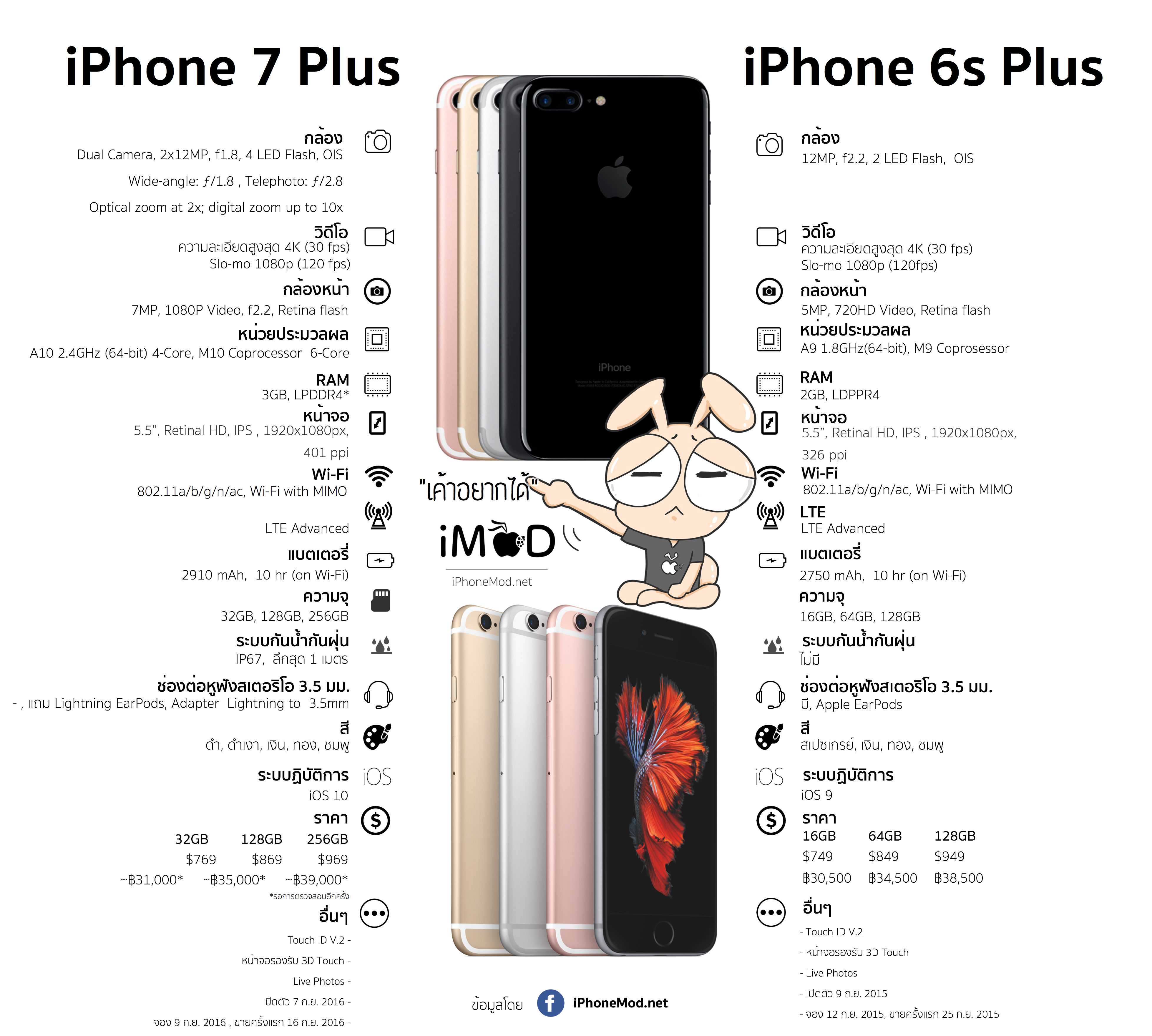 Iphone 7 и iphone 7plus -  подробный обзор