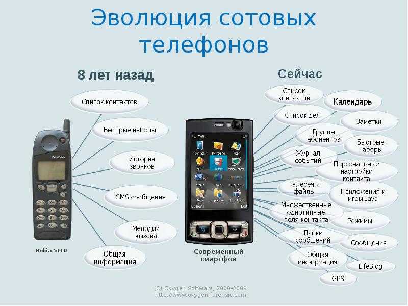 Чем отличается смартфон от iphone