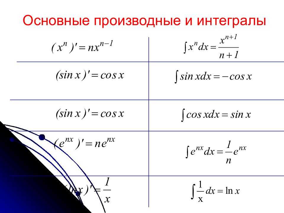 Калькулятор производной функции