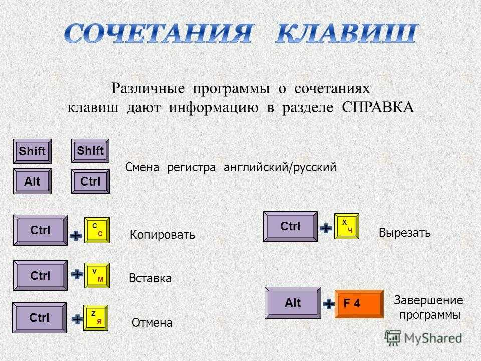 Фрагменты элементов. Как на компьютере вставить скопированный текст с помощью клавиатуры. Как вставить скопированный текст с помощью клавиатуры. Как вставить скопированный текст с помощью клавиатуры на ноутбуке. Как Копировать клавишами на клавиатуре.