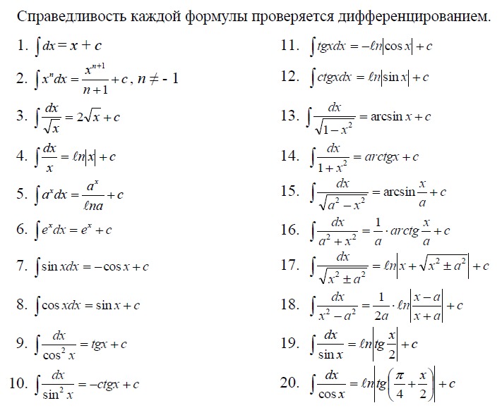 Применение производной и интеграла к решению практических задач план урока