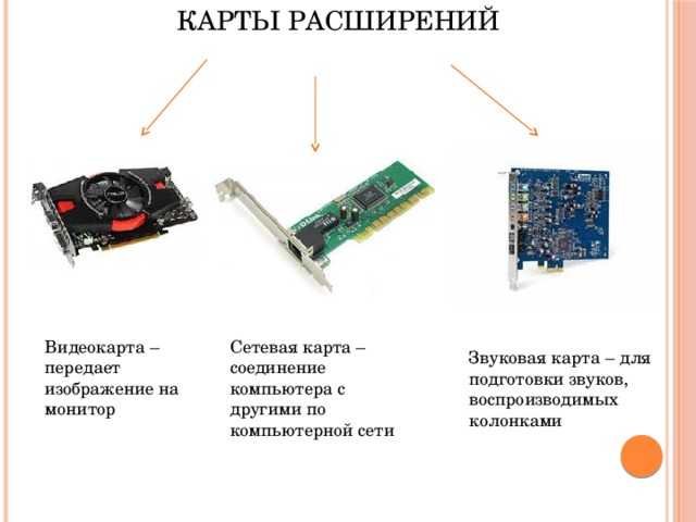 Звуковая карта с акустической системой для бюджетного пк