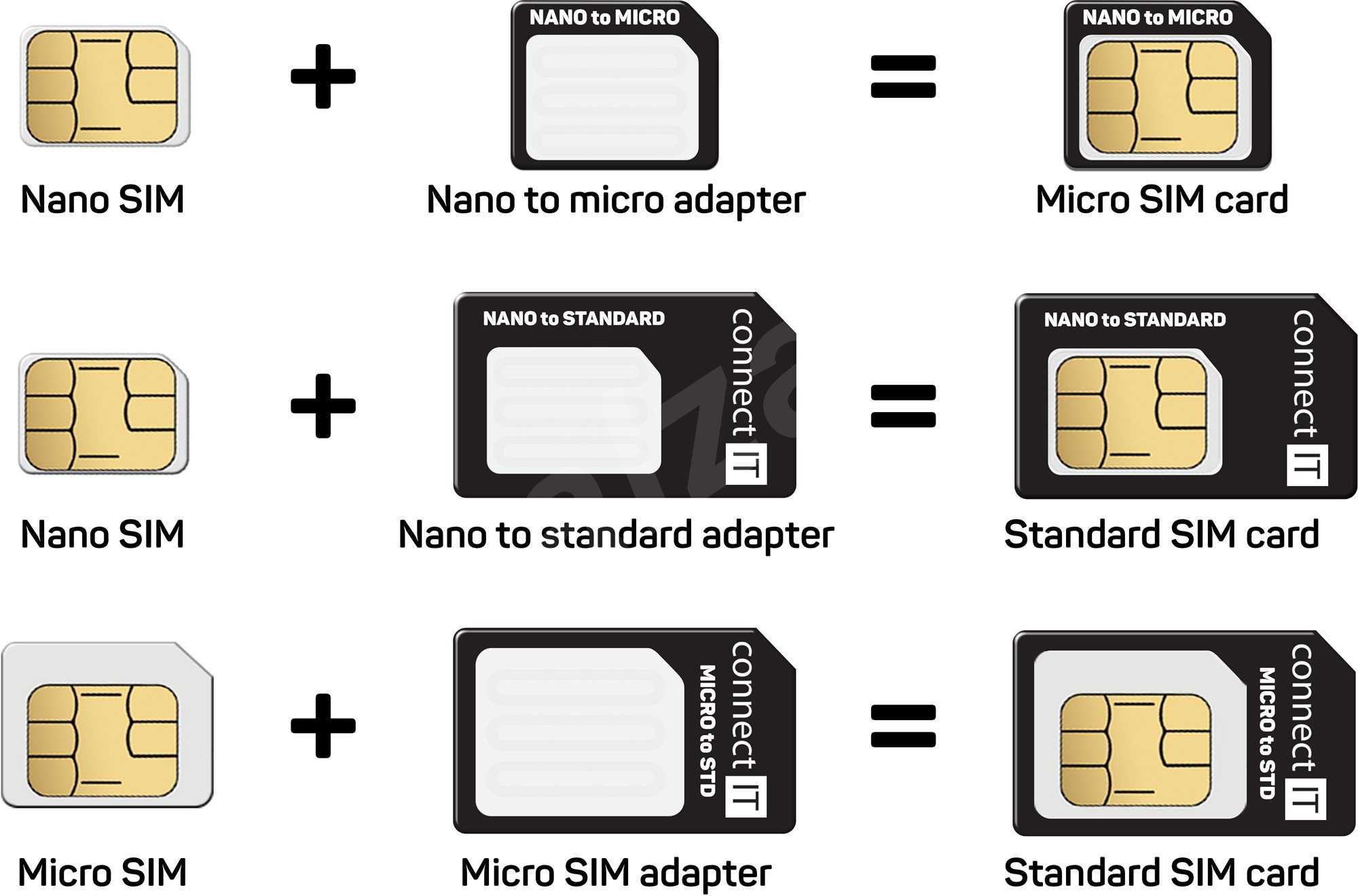 Что такое nano-sim, micro-sim карты, их отличия, как сделать их из обычной и одну из другой