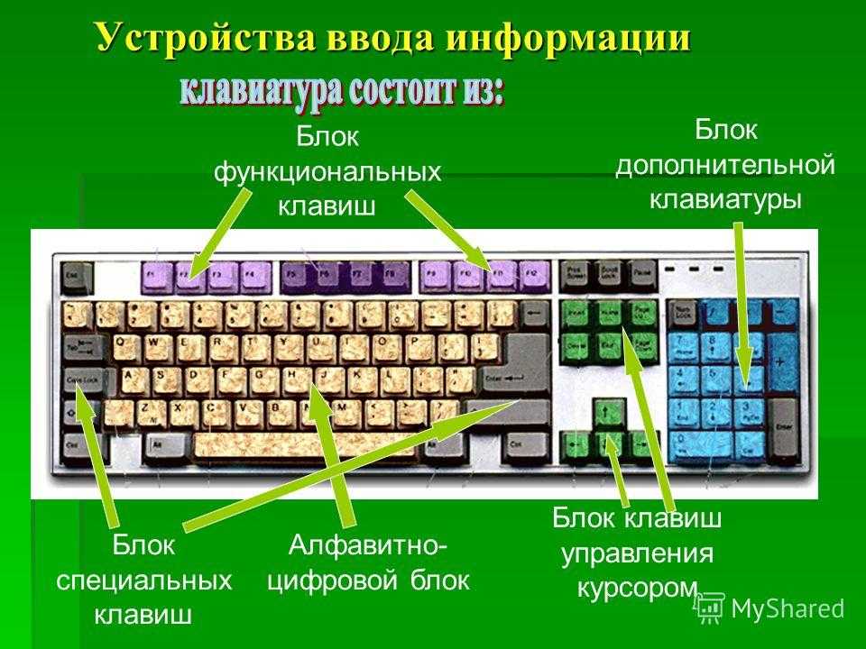 Как управлять компьютером с клавиатуры. Ноутбук леново функциональные клавиши. Символьные клавиши на клавиатуре компьютера. Функциональныеи клавиш на клавиатуре. Компьютерная клавиатура раскладка.
