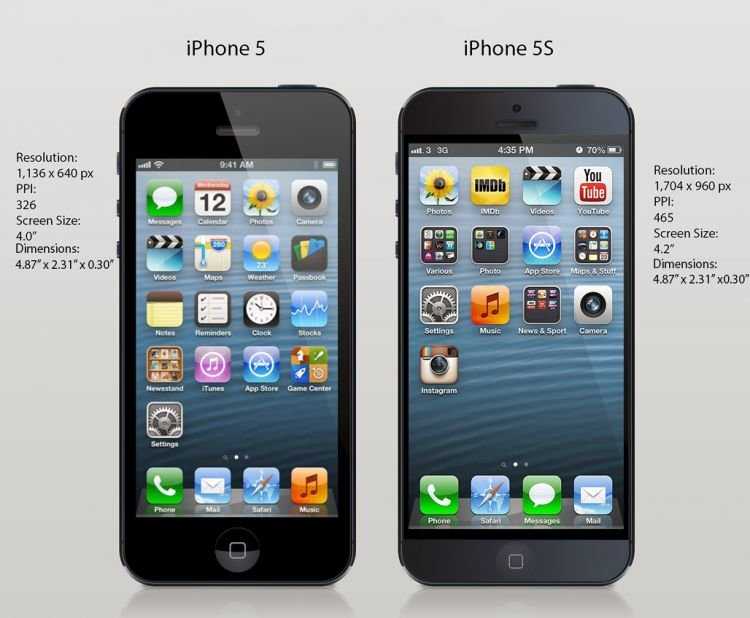 Обзор iphone 6s и iphone 6s plus. самое крутое с презентации apple | proyabloko.com