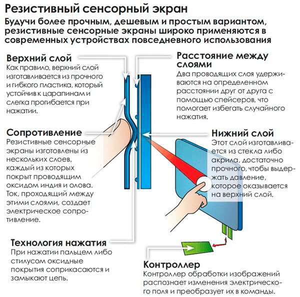 Сенсорный и сенсорный разница