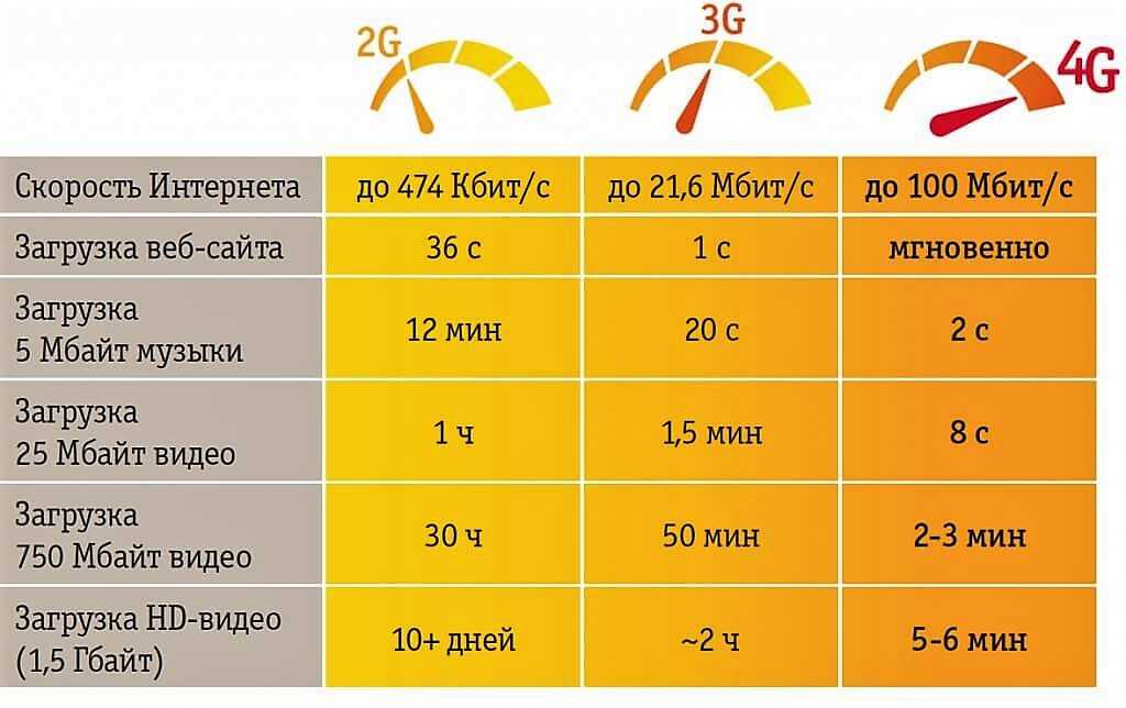 Что значат значки на экране телефона