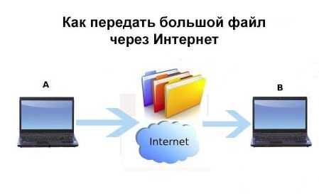 Как можно передавать интернет. Как передать файл через интернет. Как передать интернет через. Как можно отправить большой файл через интернет. Как передать большой объем фотографий через интернет.