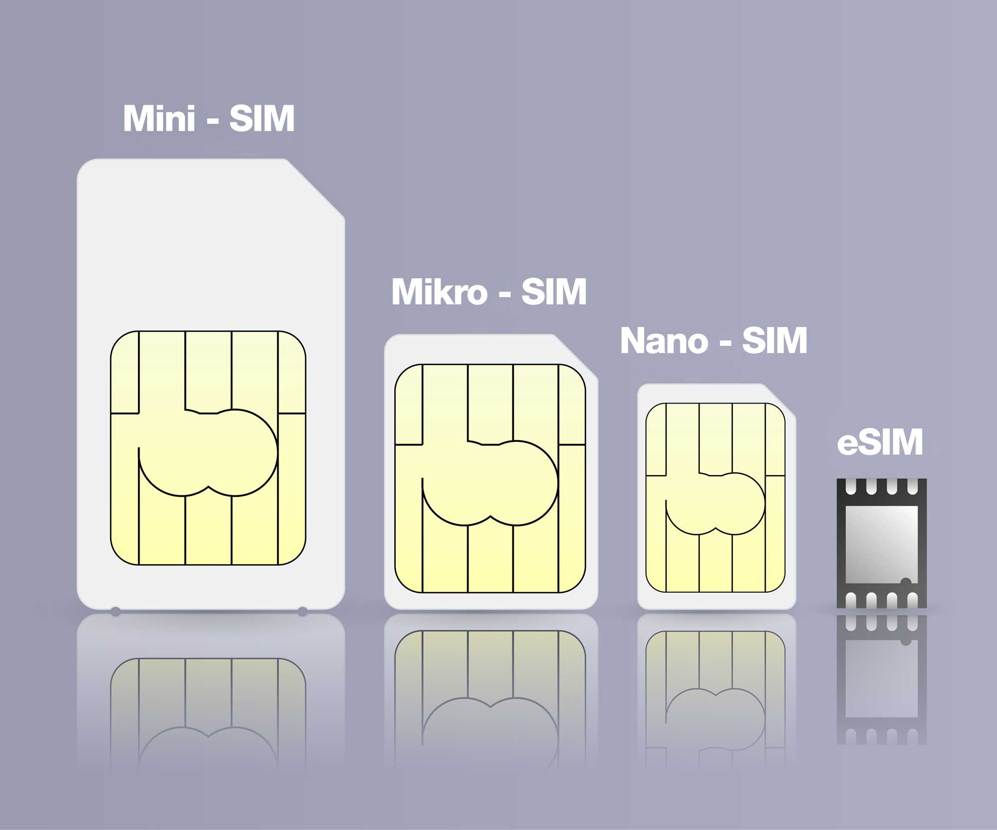 Micro-sim и mini-sim — чем же они отличаются? | в чем разница