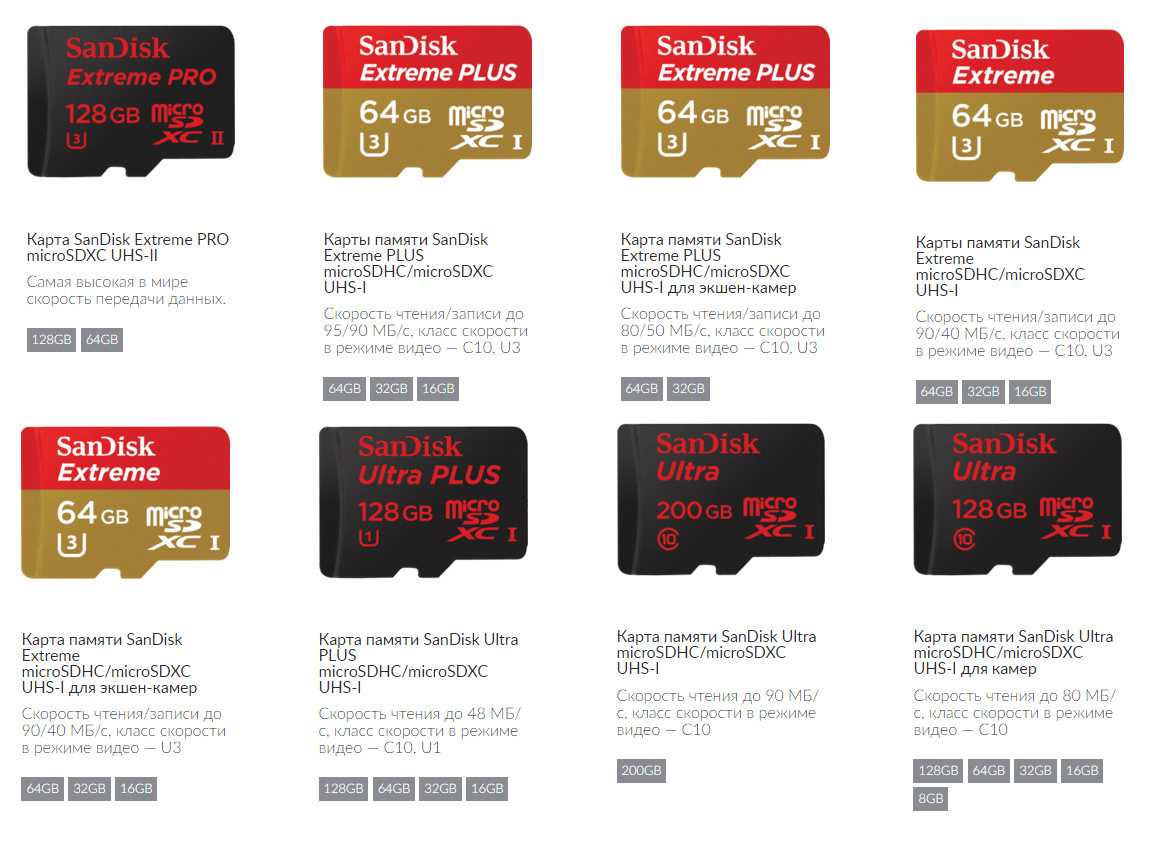 Лучшие карты памяти microsd для смартфона: топ 10 в 2022-2023 году