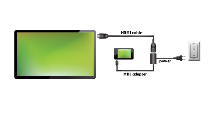 Как подключить хонор к телевизору через usb кабель, wi-fi, hdmi и другие способы