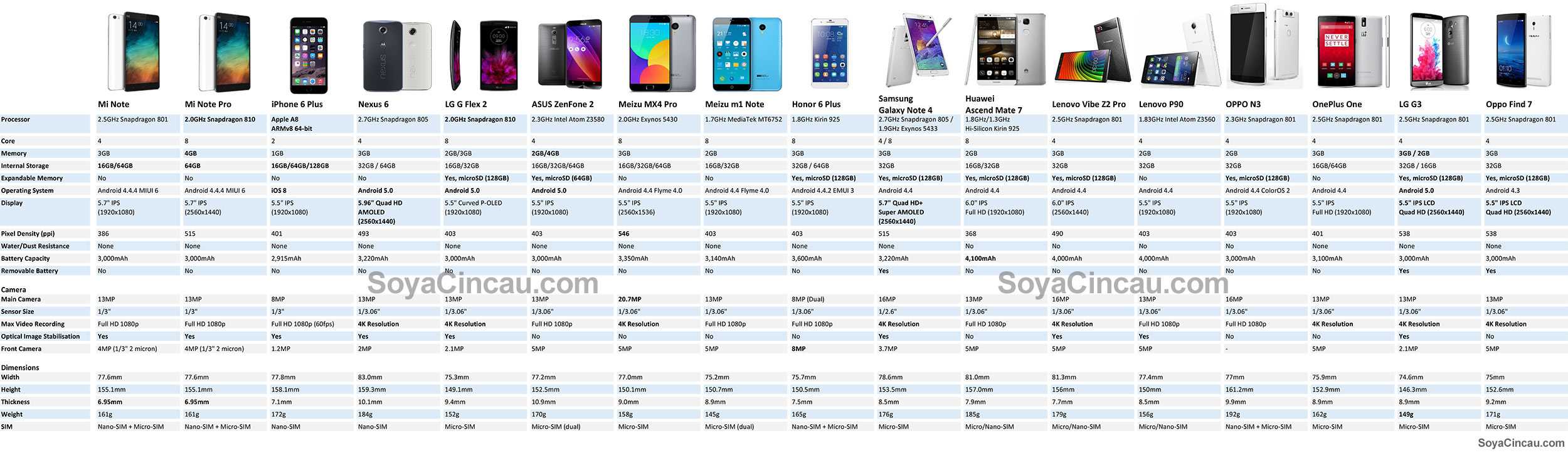 Топ-14 лучших смартфонов 2023 года на android стоимостью до 9000 рублей по версии редакции zuzako