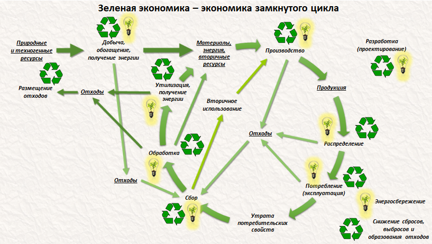 Федеральный проект генеральная уборка минприроды россии