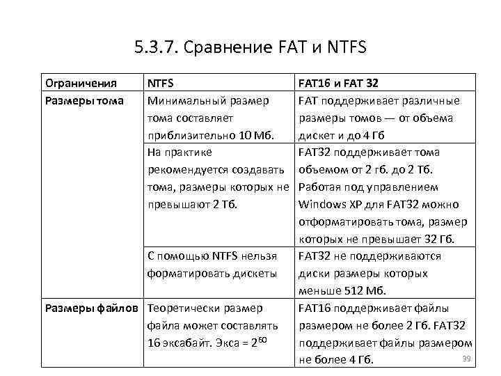 В чем разница между fat32, ntfs и exfat файловыми системами