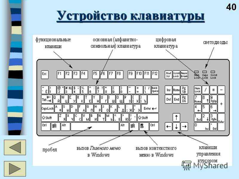 Клавиатура картинки расположение