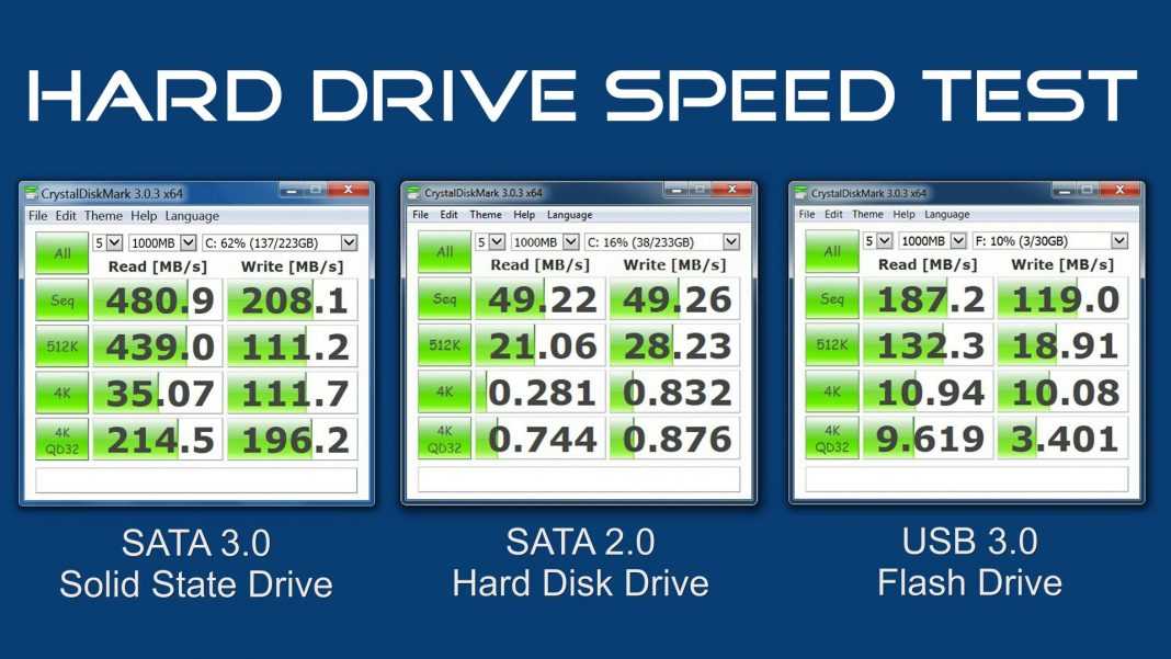Как узнать сколько часов проработал жесткий диск – время работы hdd