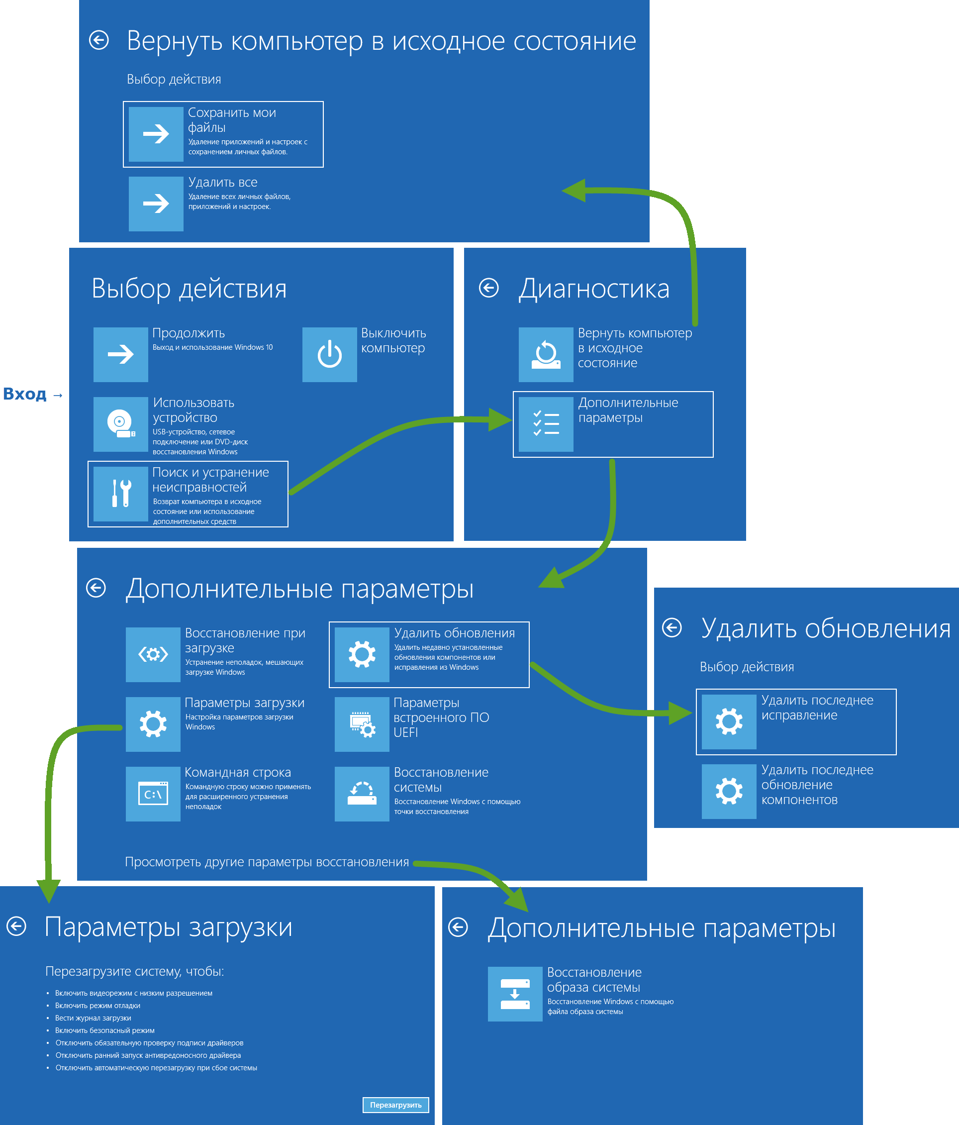 Как восстановить загрузчик windows 11. Параметры загрузки виндовс. Возврат компьютера в исходное состояние. Дополнительные параметры виндовс. Дополнительные параметры виндовс 10.