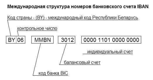 Расшифровка номера расчетного счета — что означают цифры