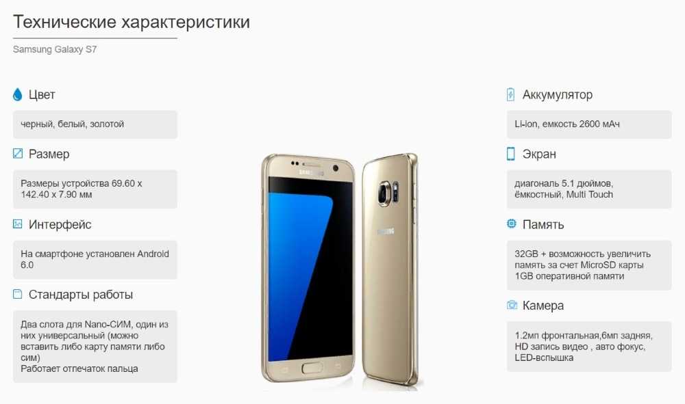Обзор samsung galaxy s7 edge: новые грани преимущества