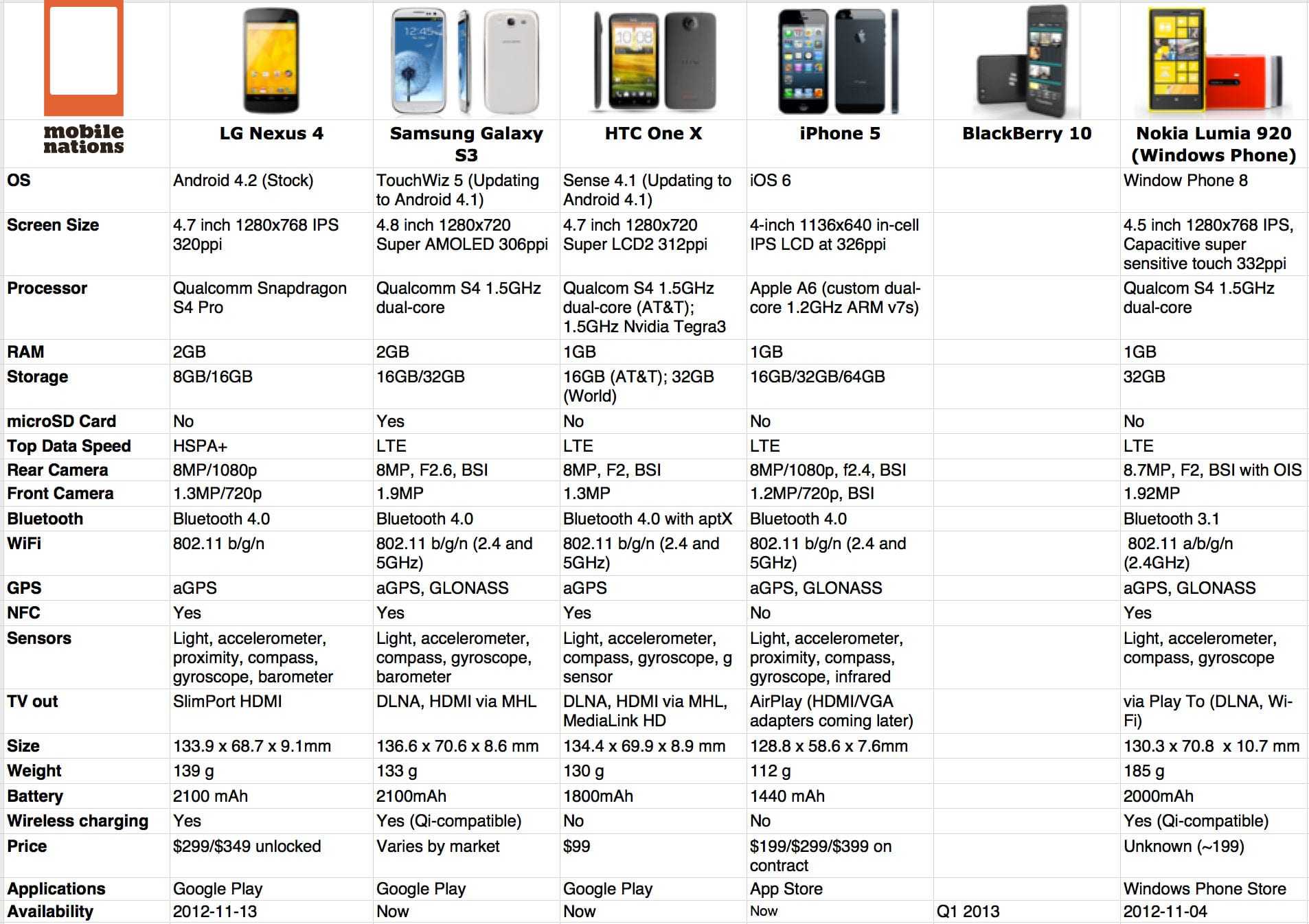 Сравнение с 24 и айфон 15. Сравнительная характеристика андроид и IOS таблица. Сравнение айос и андроид таблица. Сравнительная таблица операционных систем IOS И Android. Сравнение айфона и андроида.