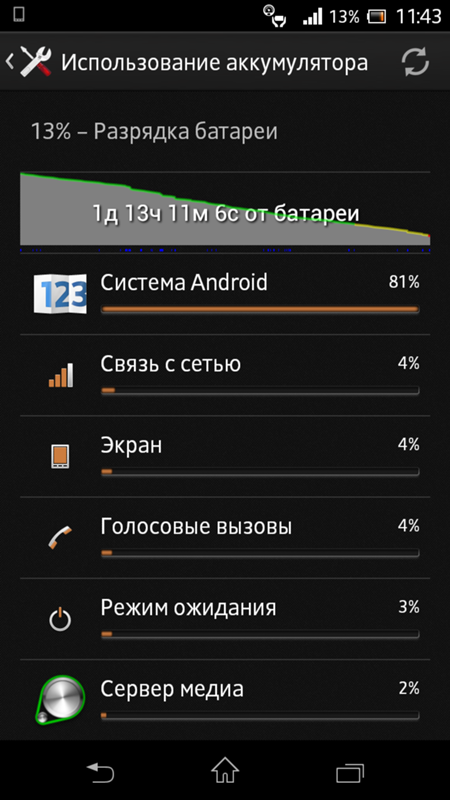 Как отключить режим ожидания на андроид? - easydoit.ru