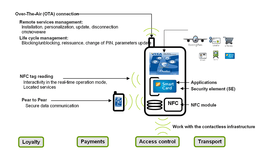 Включается nfc