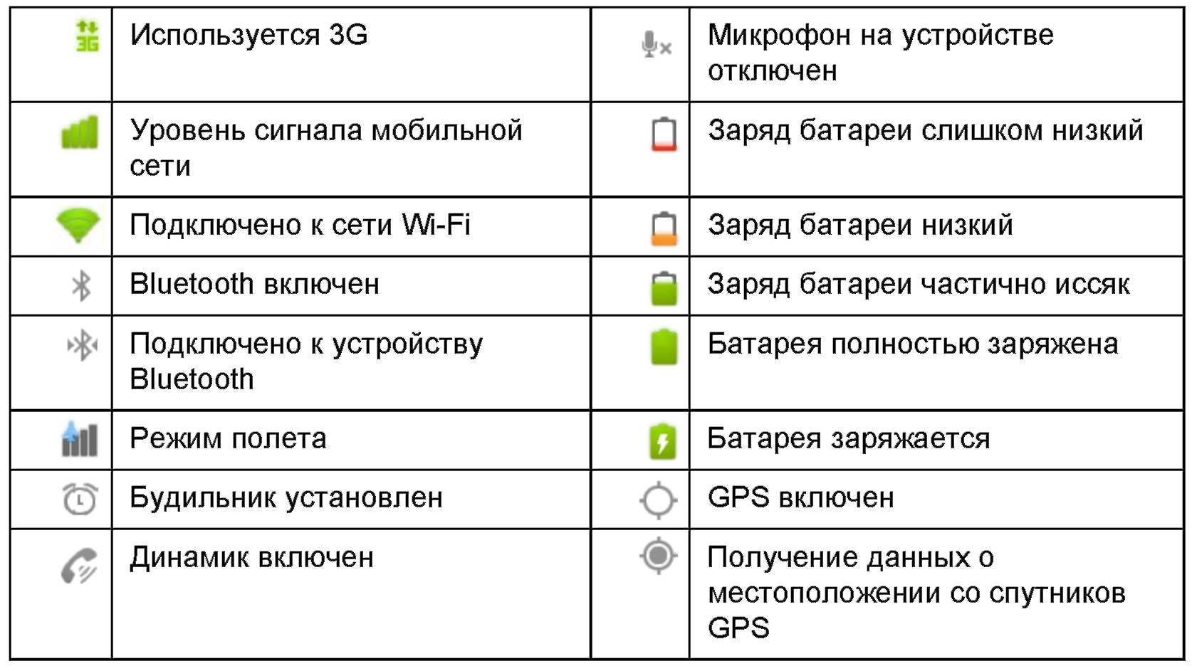 О чем свидетельствует бледное изображение значка на панели инструментов стандартная