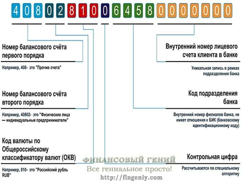 Расчетный счет что означают цифры