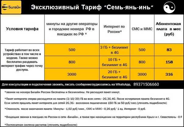 Как изменить тарифный план на а1 беларусь самому