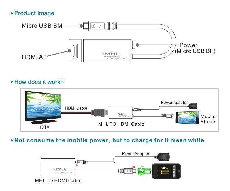 Mhl: что это за разъём и его поддержка с hdmi адаптером и кабелем