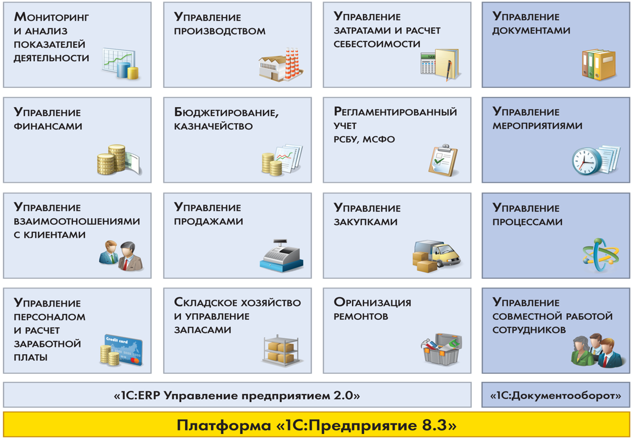 Русские решения 1 с. Функциональные возможности 1с ERP управление предприятием. Структура платформы 1с предприятие 8.3. Функциональные блоки 1с ERP. 1c ERP функциональные возможности.
