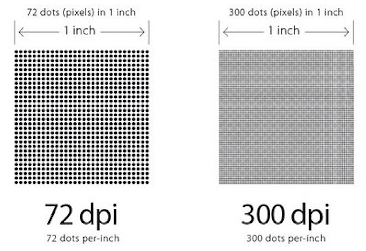 Количество точек на дюйм dpi. Таблица ppi мониторов. Dpi для печати. Разрешение 300 dpi. Dpi для печати фотографий.