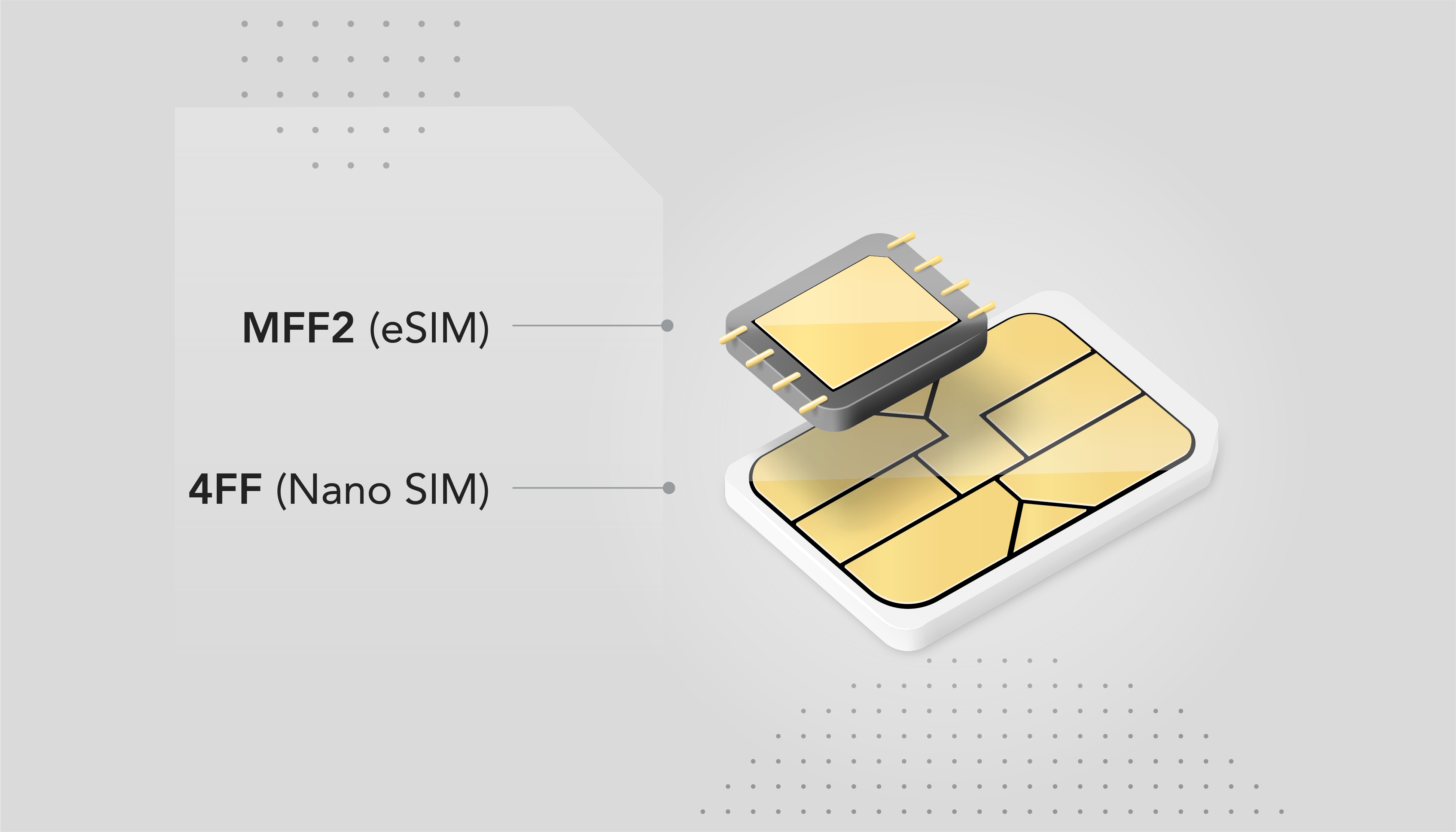 Тип SIM-карты: Nano SIM+Esim. Dual: Nano SIM + Esim. Что такое Nano SIM И Esim в айфоне. Отличие Dual Nano SIM от 2 Nano SIM.