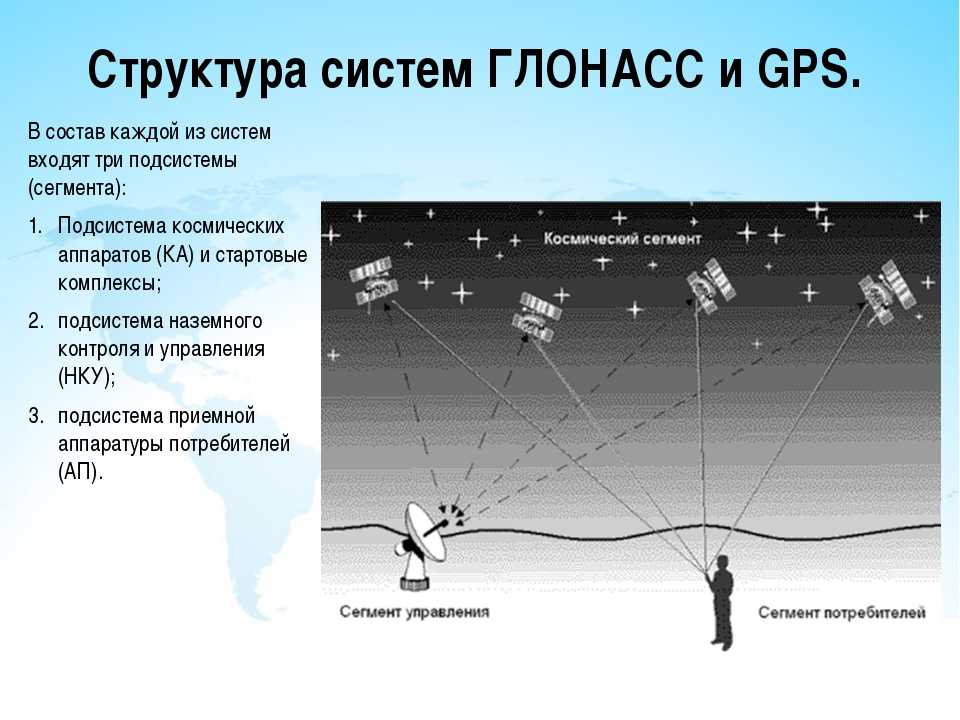 Карта помех gps