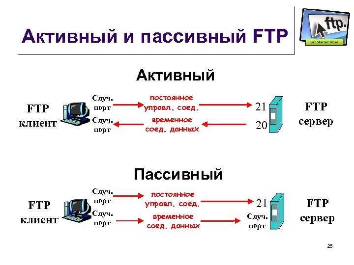 Ftp сервер: настройка, подключение и передача файлов