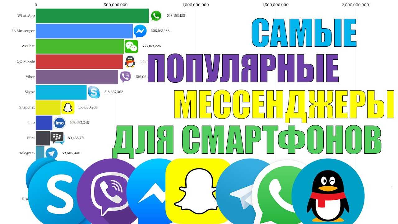 Whatsapp – значение, правила написания и произношения