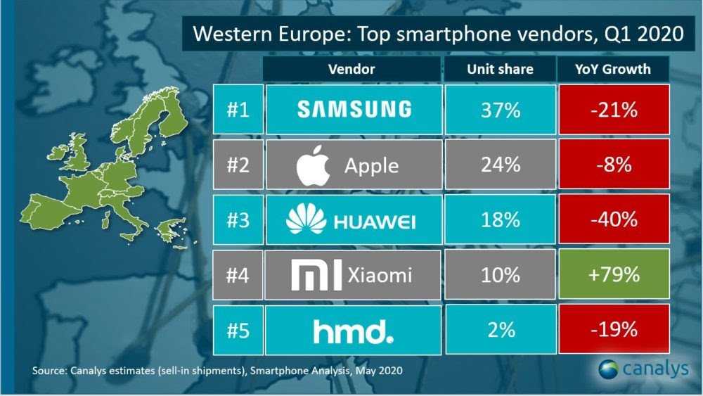 Модели xiaomi (redmi) водонепроницаемые и влагозащищённые