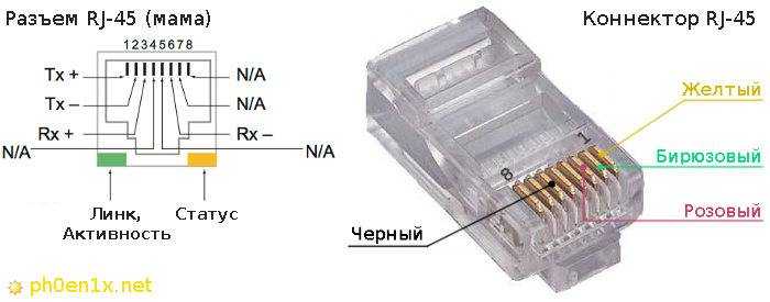 Кабель эзернет схема