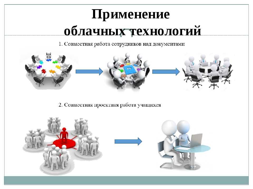 Облачный сервис который служит для создания интерактивных презентаций