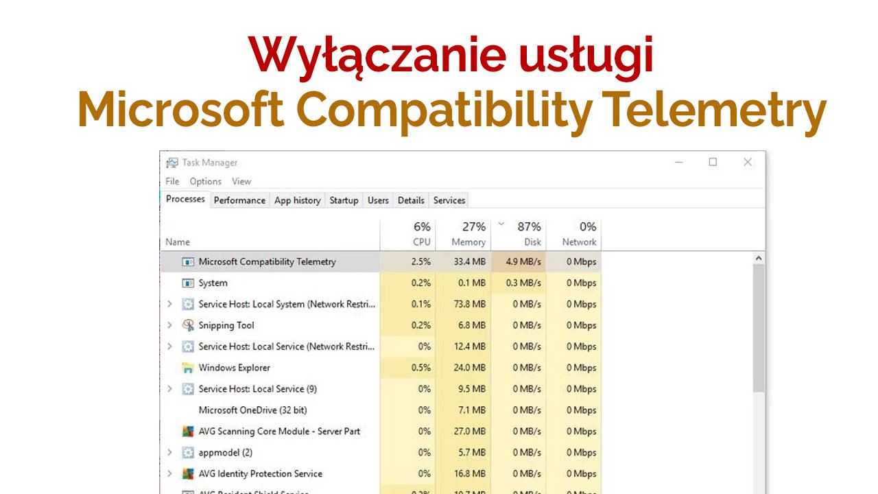 Compatibility telemetry грузит процессор windows 10. Microsoft Compatibility Telemetry грузит процессор. Microsoft Compatibility Telemetry грузит диск. Compatibility Telemetry это. Microsoft Company Telemetry что это.