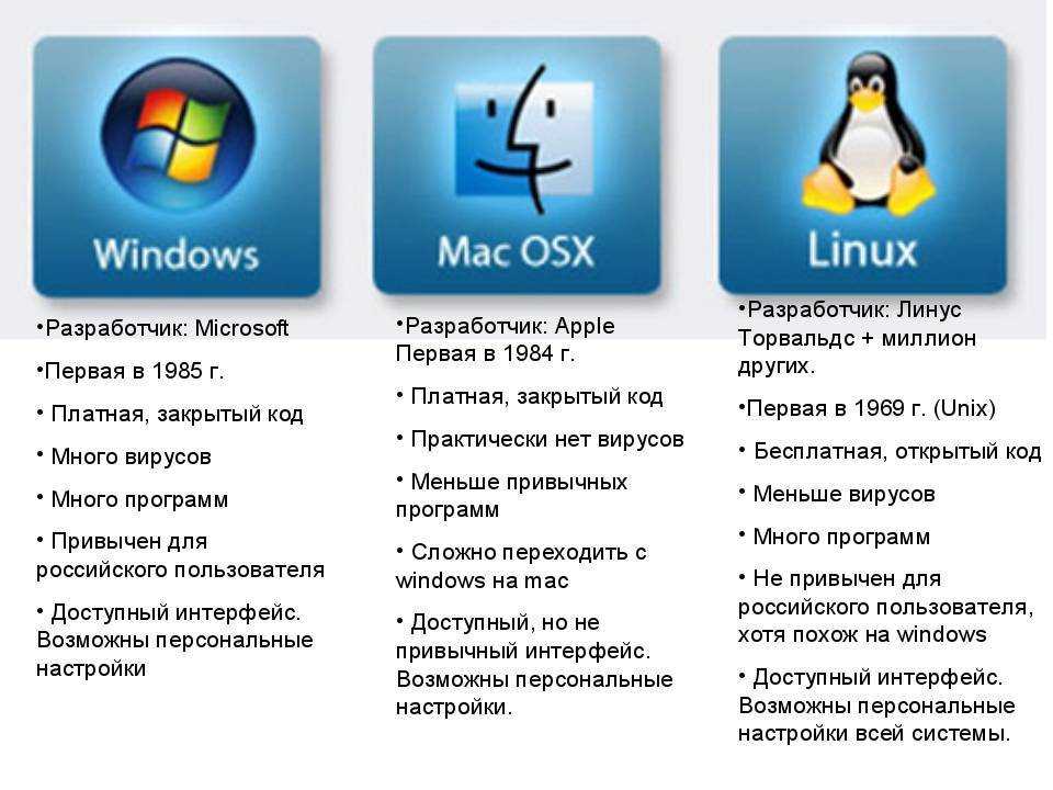 Информация об операционной системе linux